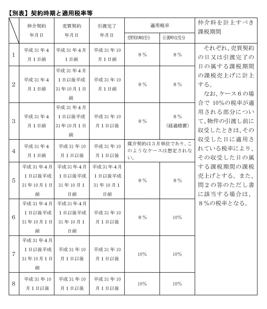 仲介手数料の消費税_ページ_3